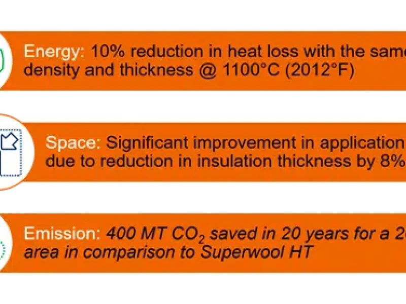 NEW: Morgan Superwool® Prime replaces Superwool® HT
